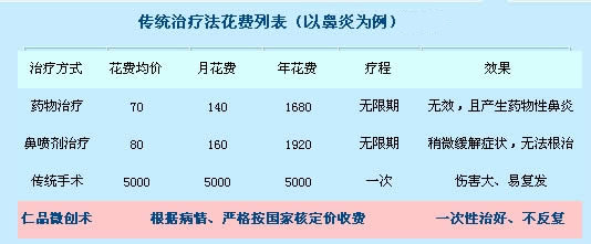 ���Ǻ����Ʒ����Ƕ���